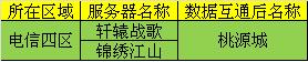 图片: 图1：服务器信息.JPG