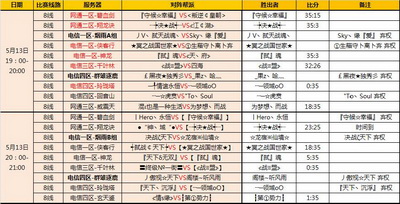 图片: 图1：6人赛首轮海选战报.JPG