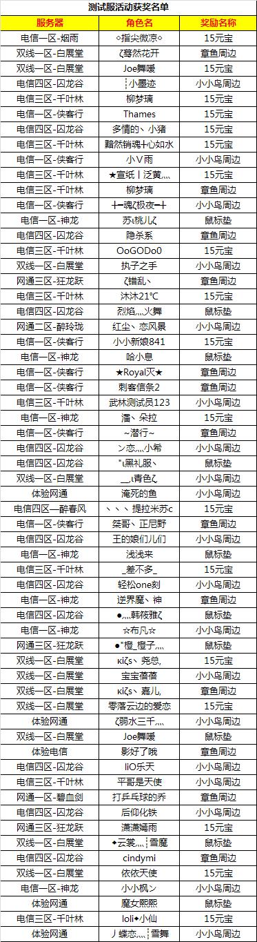 图片: 图1：获奖名单.JPG