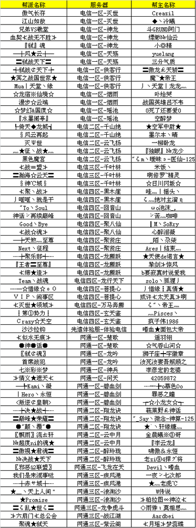 图片: 图1：20人赛数据拷贝涉及帮派及帮主名.bmp
