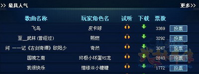图片: 图2：人气榜前五名.jpg