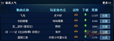 图片: 图2：人气榜前五名.jpg