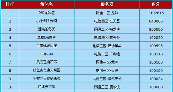 图片: 图2:牛人榜单.jpg