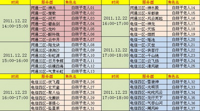 图片: 图1：服务器活动时间表.jpg