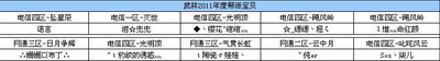 图片: 图5：帮派宝贝获奖名单.jpg