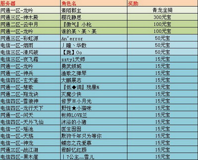 图片: 图1:获奖玩家明细.jpg