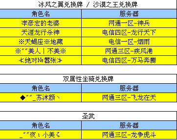 图片: 图1：获奖名单.jpg