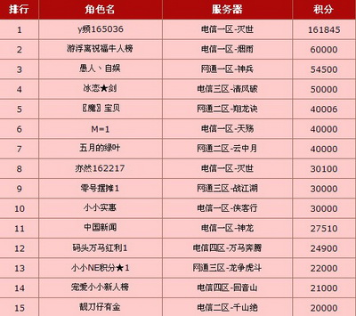 图片: 图1:新人榜.jpg