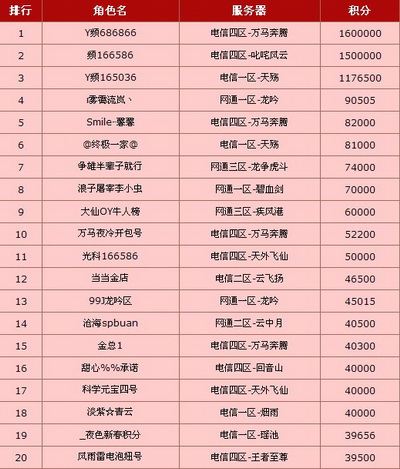 图片: 图2:牛人榜.jpg