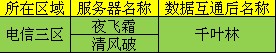 图片: 图1：服务器信息.jpg