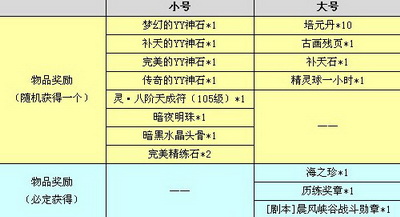 图片: 图4：带小号任务全新奖励详情.jpg
