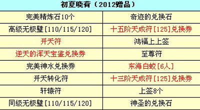图片: 图3：“初夏晓荷”奖励展示.jpg