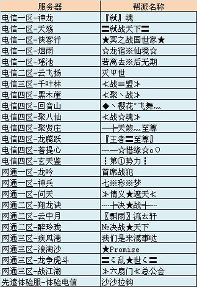 图片: 图2：强者赛晋级帮派一览.jpg