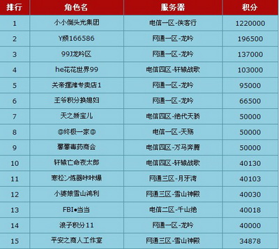 图片: 图2：夏日牛人榜单.jpg