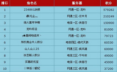 图片: 图1：夏日新人榜单.jpg