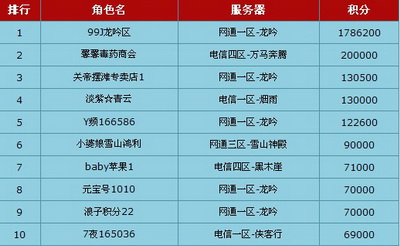 图片: 图2：夏日牛人榜单.jpg