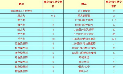 图片: 图1：众多福利.jpg