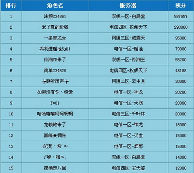 图片: 图2：第三期新人榜.jpg