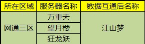 图片: 图：服务器信息.jpg
