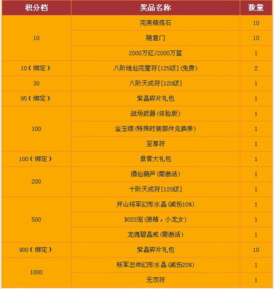 图片: 图02：劲爆奖励兑换榜.jpg