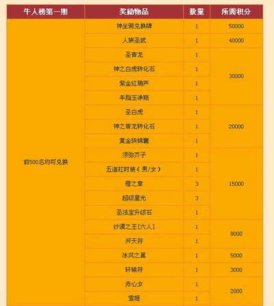 图片: 图02：劲爆奖励.jpg