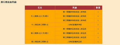 图片: 图03：追加奖励.jpg