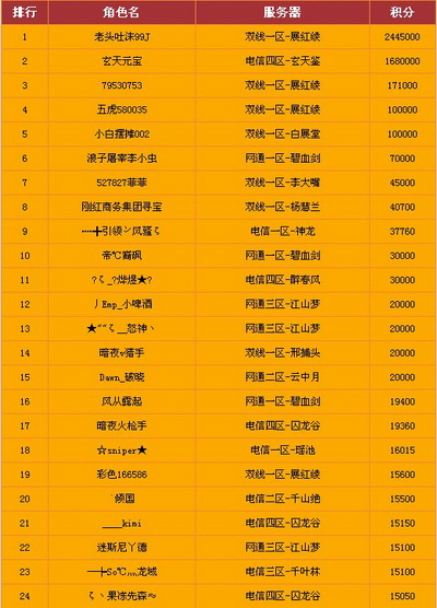 图片: 图01：第一期牛人榜.jpg