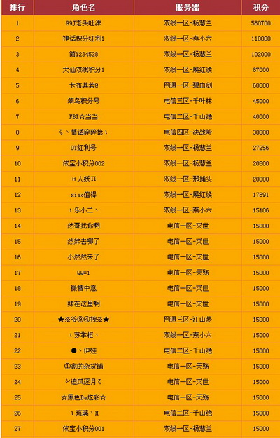 图片: 图02：第一期新人榜.jpg