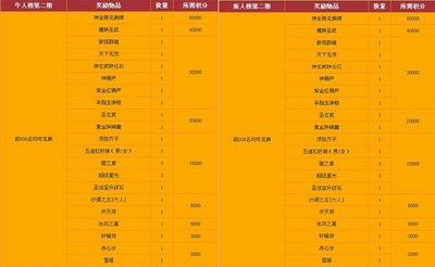 图片: 图02：牛人榜和新人榜给力奖励.jpg