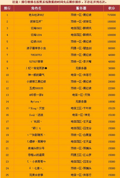 图片: 图01：第二期牛人榜.jpg