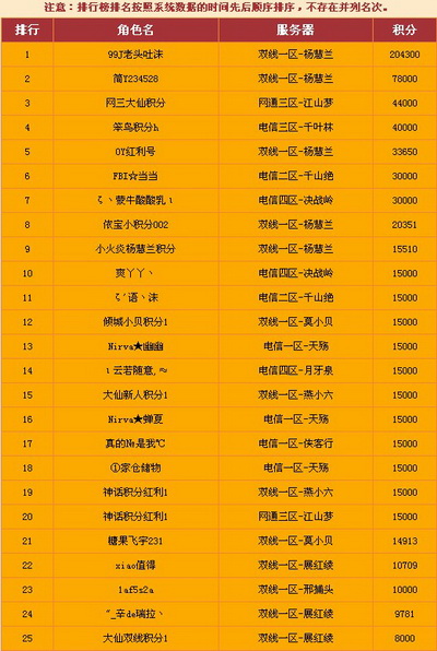 图片: 图02：第二期新人榜.jpg
