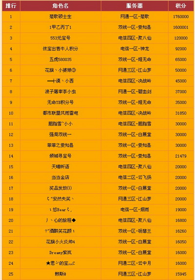 图片: 图01：第三期牛人榜.jpg