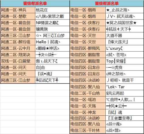 图片: 图:晋级帮派名单.jpg