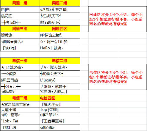 图片: 图01：网通&电信分组.jpg
