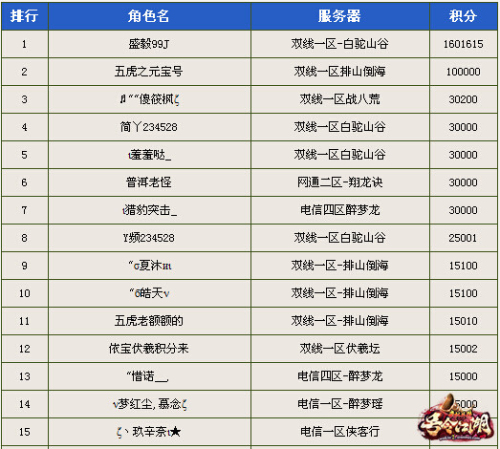 图片: 图1：第二期牛人榜榜单.jpg